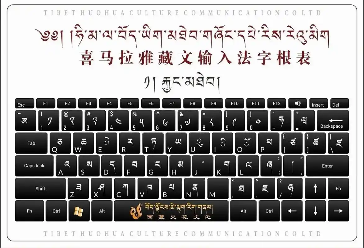 喜马拉雅藏文输入法字根表.