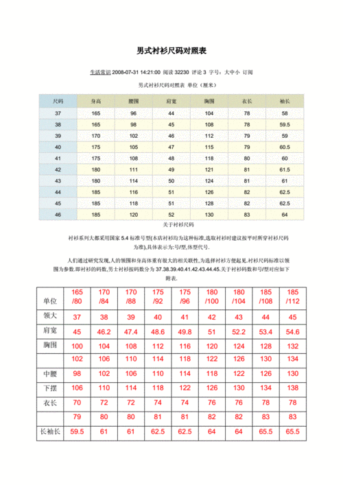男式衬衫尺码对照表.doc