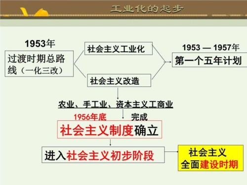 百年党史 百秒阅读|(二十四)黄岩完成"一化三改"_腾讯新闻