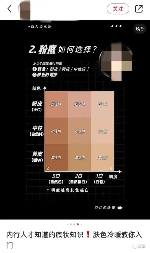 在某书上,美妆博主将肤色研究得透透的,皮肤可以分为:冷白皮,黄一白