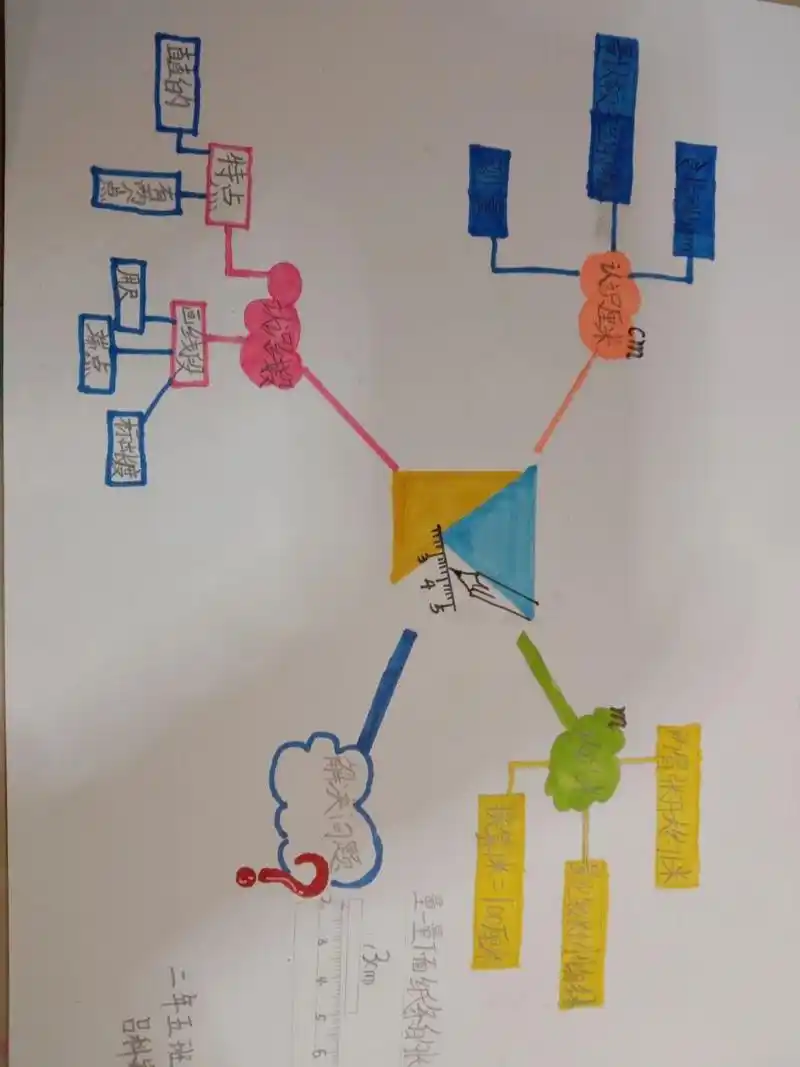 二年级数学思维导图 二年级数学第一单元长度单位思维导图