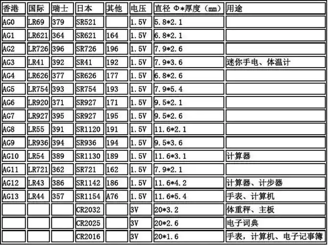 常用纽扣电池型号对照表