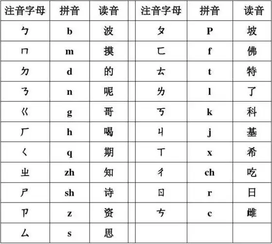 注音字母拼音对照表