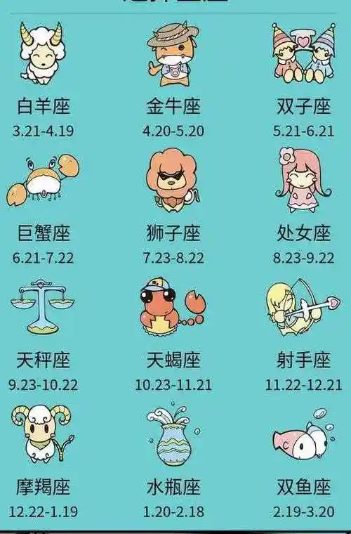 农历生日星座月份表 农历6月29日是什么星座