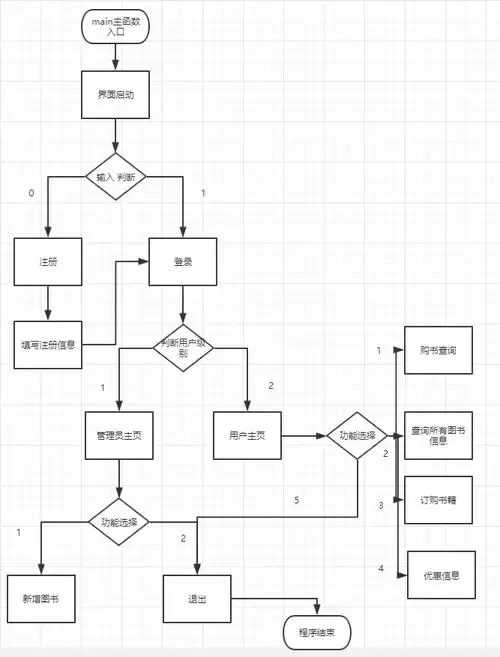 画项目流程图与类图——>做重点函数的剖析(与博客书写顺序略有不同).