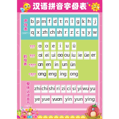 26个拼音字母表生母韵母墙贴 幼儿园儿童汉语英文音标贴小孩贴画