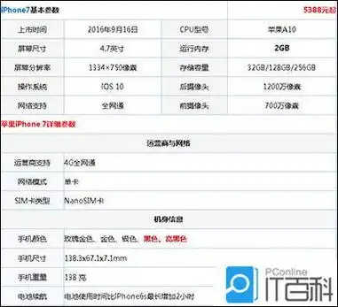 苹果7参数详细参数plus苹果7参数配置详情
