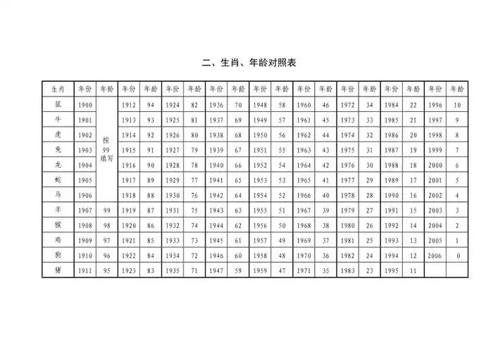 生肖年龄对照表