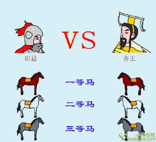 寇北辰:田忌赛马与swot分析