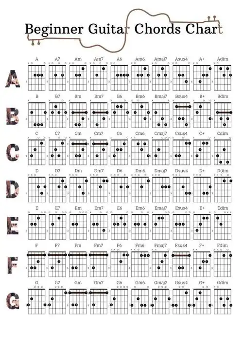 分解和弦介绍分享