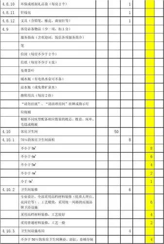 (4-3) 第10页 (共24页,当前第10页) 你可能喜欢 星级评定 星级酒店