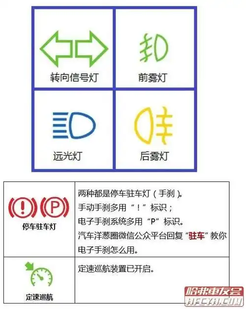 车内有刺客教你看仪表的正确方法