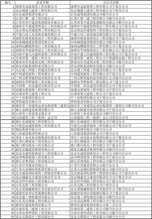 全国驻宁建筑工程企业名单