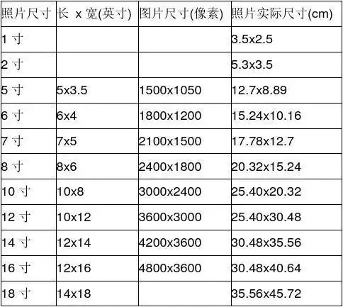 照片冲洗尺寸对照表