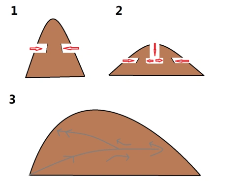 展开全部 画一个示意图 说明詹天佑开凿庸关和八达岭两条隧道问题