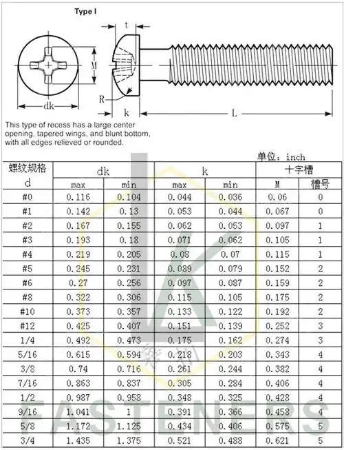 不锈钢美制细牙十字盘头机螺钉 英制幼牙圆头螺丝 美标细扣圆机