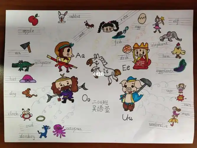 分享一下闺女画的图画来表示五个元音字母的思维导图