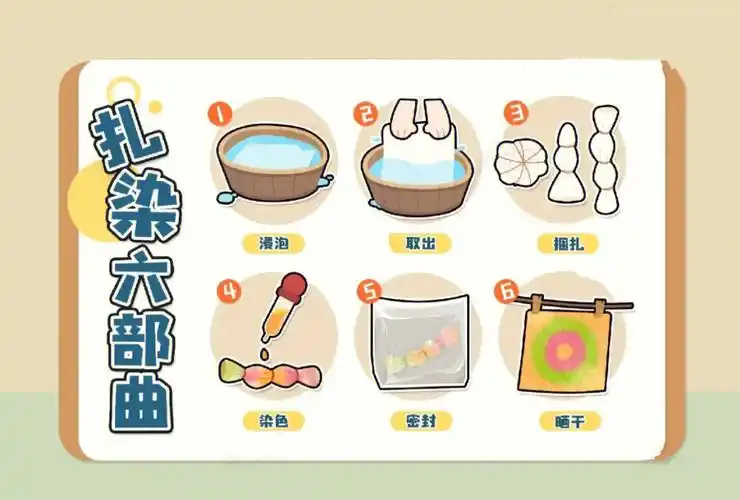 美工区扎染步骤可打印素材