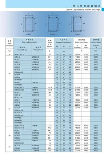 内径38-60mm冲压外圈滚针轴承-带保持架