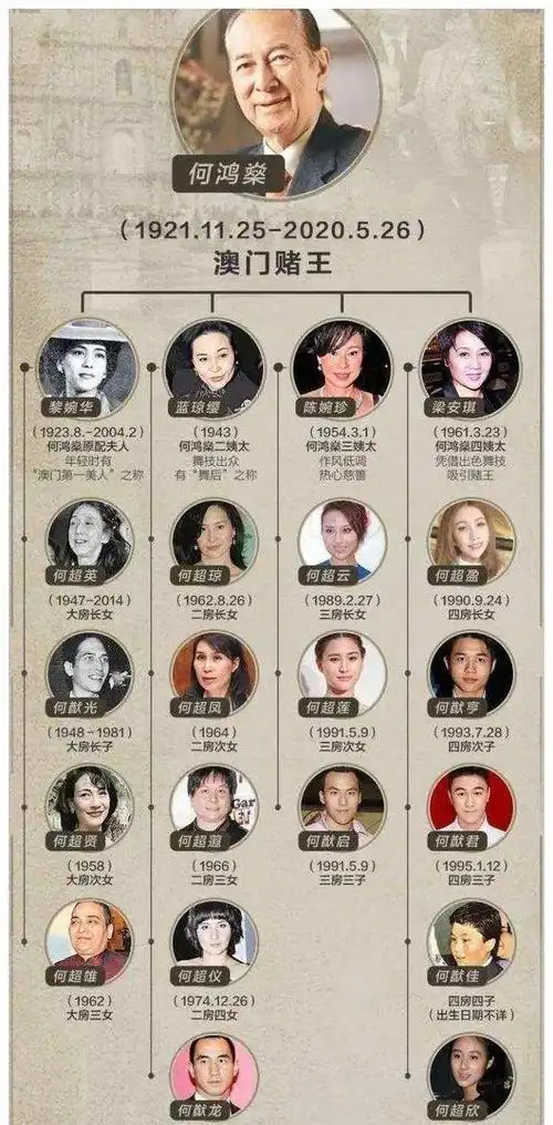 超仪超云超盈三姐妹,何鸿燊的千金女儿们为何造型雷人品味诡异?