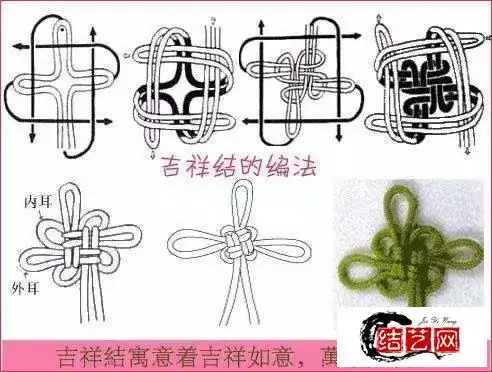 测试栏目1-编法图解-中国结艺网