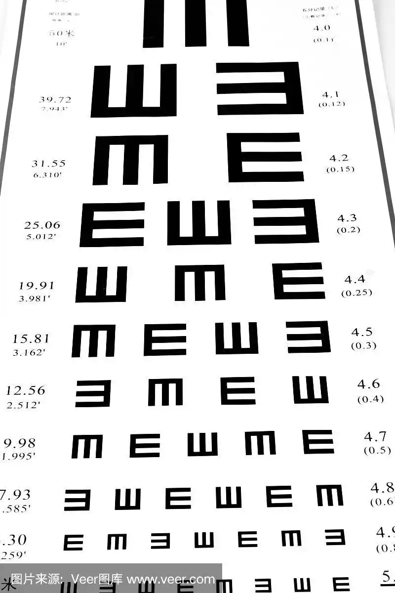 白底特写视力测试表