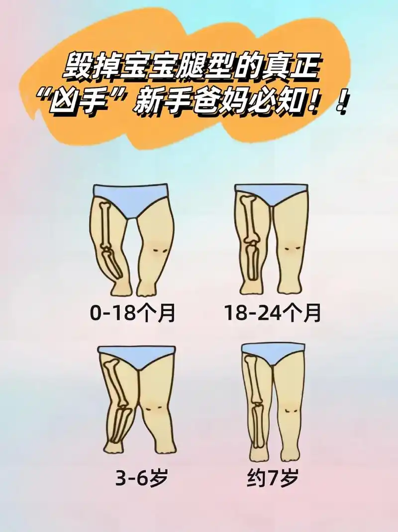 我们宝宝腿型发育的每个阶段都有不同的特点,孩子约到7岁时,腿 - 抖音