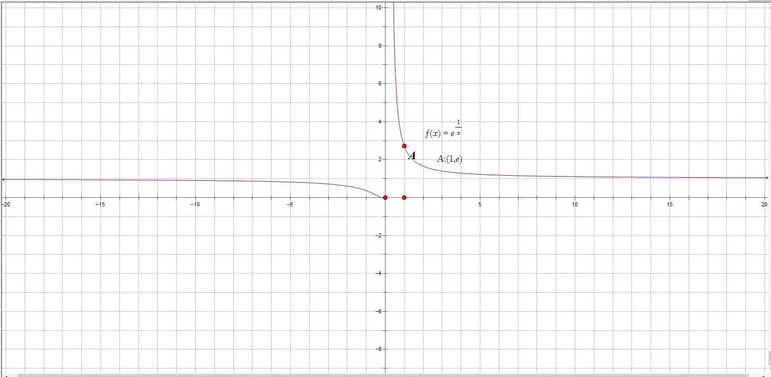 e的负x次方的图像