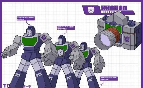 acgn漫评|变形金刚g1角色图鉴(11-20)