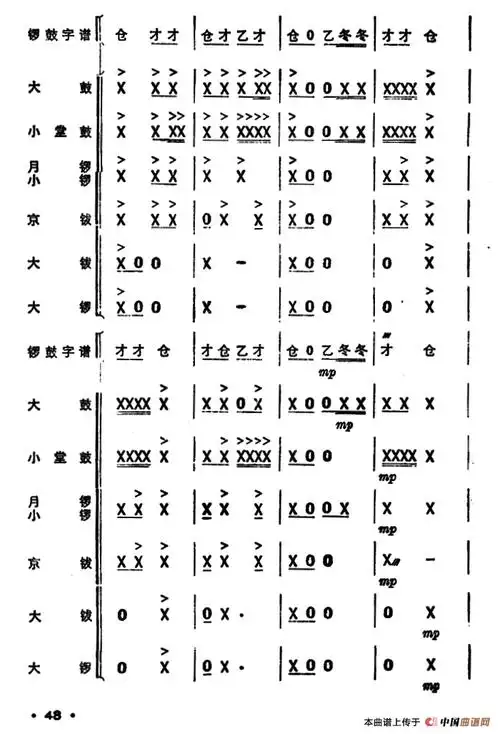 锣鼓曲谱词_锣鼓曲谱