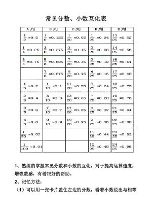 常用分数小数互化表六年级1