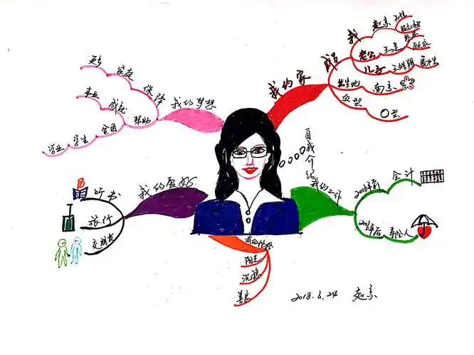 【思维导图实战派t4】1/21第一天课程总结