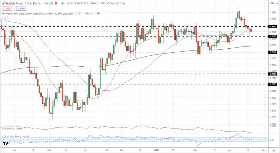 英国通胀率降至两年低点英镑兑美元汇率稳定市场目光聚焦美联储