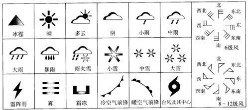 常用天气符号