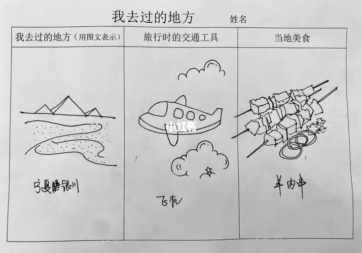 幼儿园亲子作业  #去过的地方  #简笔画 #手绘
