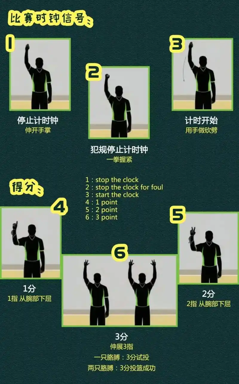 篮球裁判手势.