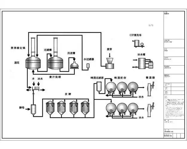 急求一张啤酒生产工艺流程的cad图,在线等