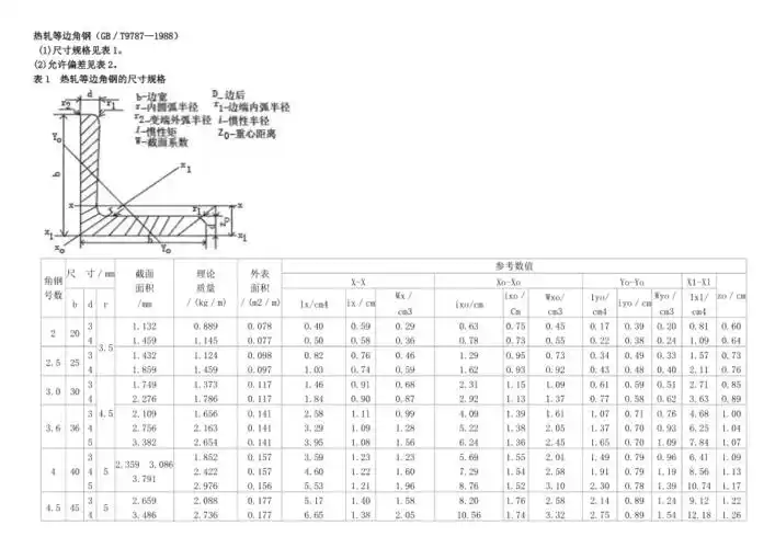 常用角钢尺寸表