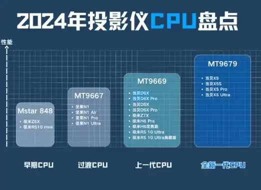 2024年客厅投影仪怎么选?当贝x5s成年轻人首选