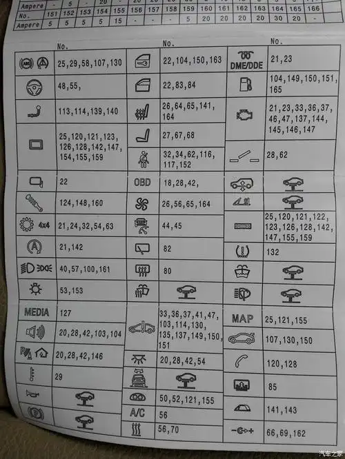 【图】分享一个,2015款320li f35保险丝说明书_宝马3系论坛_汽车之家
