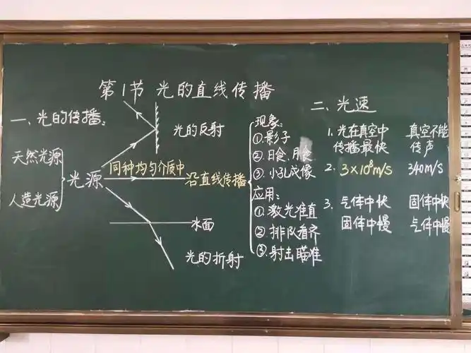 绽放智慧,书写风采——济水一中物理组板书设计