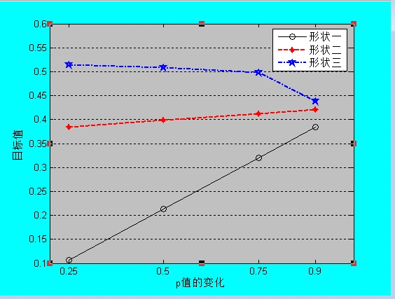 折线图,及代码,matlab