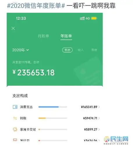2020微信年度账单上线!不查不知道 一查吓一跳.