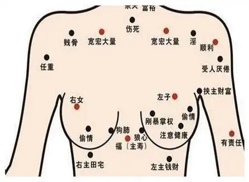 如果一个女性的***上面有痣,这种情况一般代表的是其子女的问题,尤其