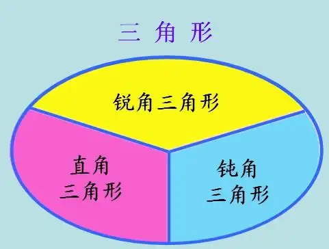 三角形的特性三角形的分类三角形的内角和用表格的方法怎么画