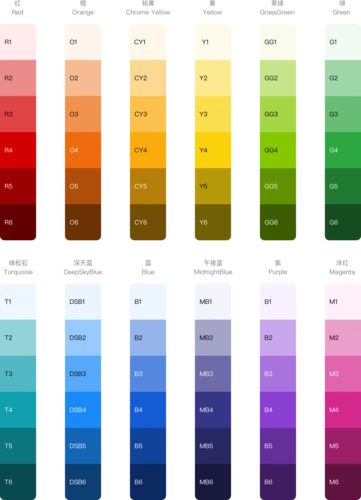 颜色m猫力关注打开新页推荐ui设计规范展开预设正方形,圆形,矩形.