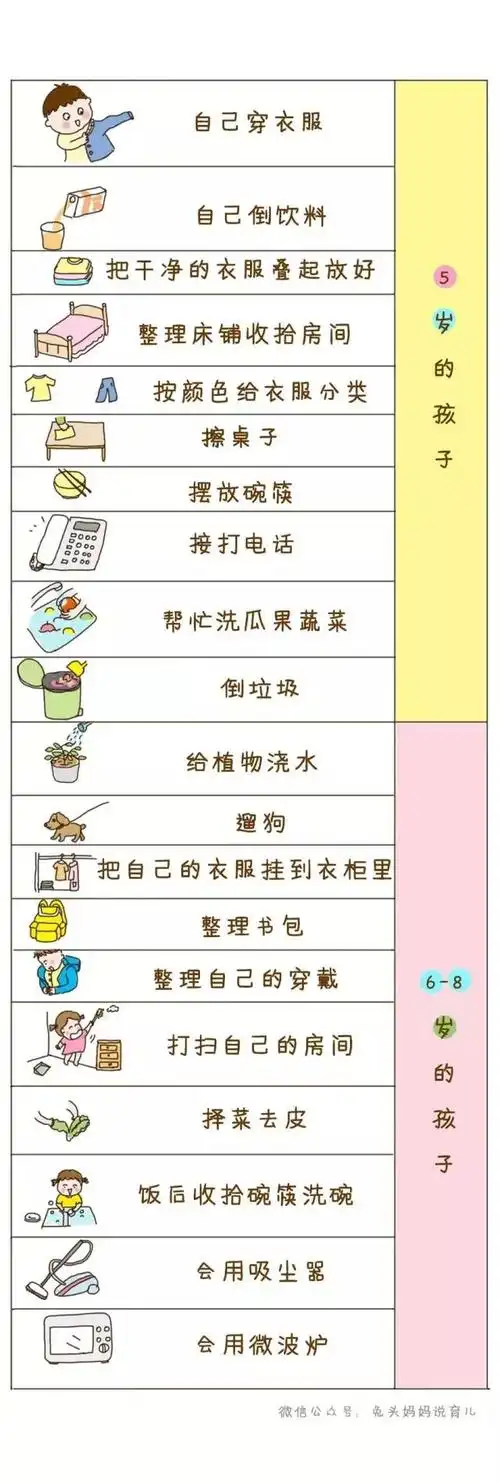 舍不得用孩子不是爱是害112岁儿童家务对照表收藏好