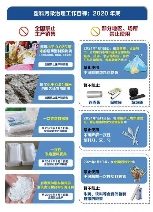 用了可降解塑料袋投放厨余垃圾还需破袋吗