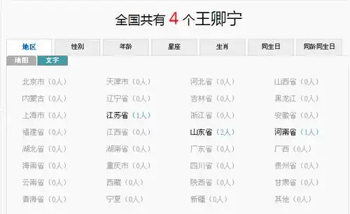 王卿宁名字好吗全国有多少人取有