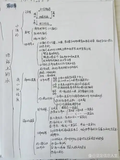 地理必修一思维导图
